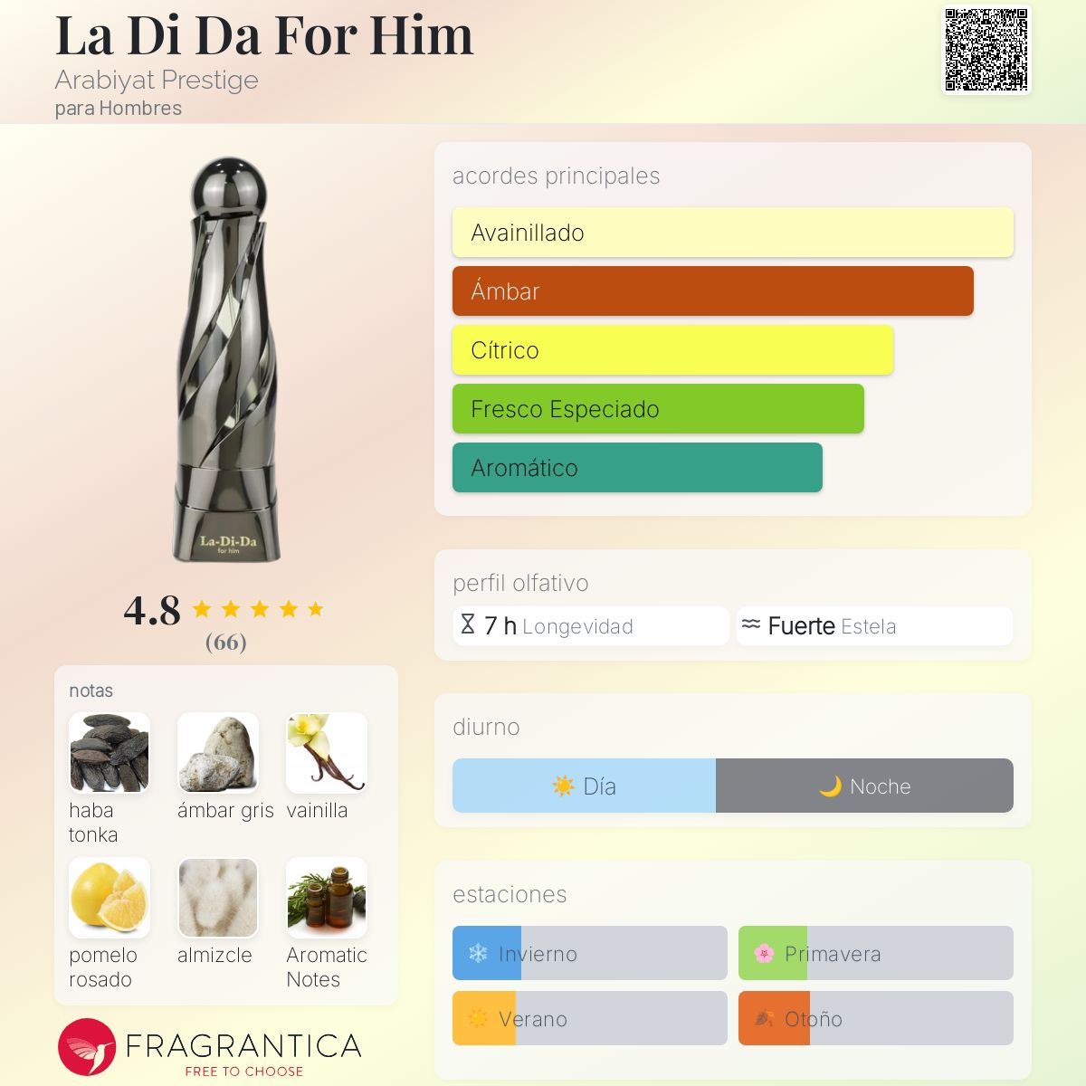 La Di Da For Him Arabiyat Prestige